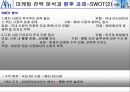 안철수 연구소의 마케팅 전략안 18페이지