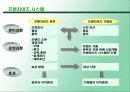 광주 전남의 프랜차이즈 현황 조사 3페이지