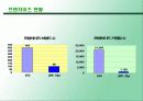 광주 전남의 프랜차이즈 현황 조사 7페이지