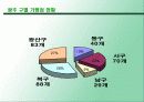 광주 전남의 프랜차이즈 현황 조사 8페이지