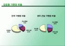 광주 전남의 프랜차이즈 현황 조사 10페이지