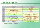 광주 전남의 프랜차이즈 현황 조사 11페이지