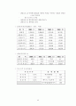 세원텔레콤의 중국진출 실패 사례 5페이지