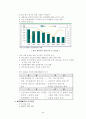 세원텔레콤의 중국진출 실패 사례 8페이지