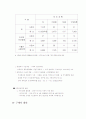 서울메트로 경영상 문제점 및 대책 8페이지