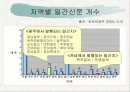 전남, 광주에서 발행되는 일간지 현황 분석 2페이지