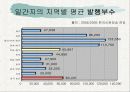 전남, 광주에서 발행되는 일간지 현황 분석 3페이지