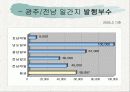전남, 광주에서 발행되는 일간지 현황 분석 4페이지