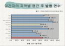 전남, 광주에서 발행되는 일간지 현황 분석 5페이지