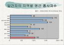 전남, 광주에서 발행되는 일간지 현황 분석 7페이지