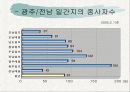 전남, 광주에서 발행되는 일간지 현황 분석 8페이지