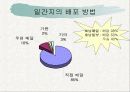 전남, 광주에서 발행되는 일간지 현황 분석 9페이지