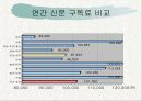 전남, 광주에서 발행되는 일간지 현황 분석 10페이지