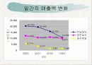 전남, 광주에서 발행되는 일간지 현황 분석 11페이지
