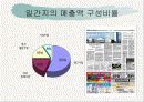 전남, 광주에서 발행되는 일간지 현황 분석 12페이지