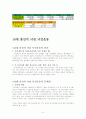 16대 총선 관련 주요 이슈- 낙천낙선 운동 6페이지