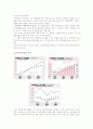 가치투자의 성공사례 - 현대모비스- 1페이지