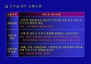 적십자간호대학 행정조직에 대한 분석 35페이지