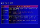 적십자간호대학 행정조직에 대한 분석 37페이지