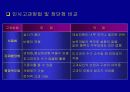적십자간호대학 행정조직에 대한 분석 40페이지
