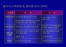 적십자간호대학 행정조직에 대한 분석 42페이지