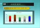 사주공간 고객 만족도 조사 4페이지