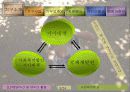 기아대책기구 ppt 3페이지