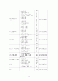 “하나원” 실태조사와 새로운 정책대안 8페이지