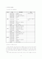 “하나원” 실태조사와 새로운 정책대안 13페이지