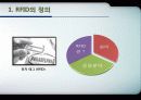 RFID 발표자료 (파워포인트) 3페이지
