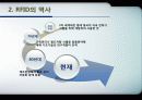 RFID 발표자료 (파워포인트) 4페이지