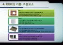 RFID 발표자료 (파워포인트) 6페이지