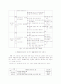 과정중심 글쓰기에 대하여 9페이지
