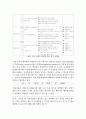 과정중심 글쓰기에 대하여 11페이지