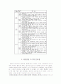 과정중심 글쓰기에 대하여 33페이지