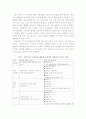 과정중심 글쓰기에 대하여 35페이지