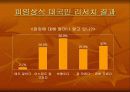 결혼과 가정 피임 3페이지