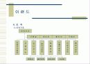 이랜드(E-Land)의 재도약 7페이지