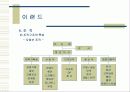 이랜드(E-Land)의 재도약 8페이지