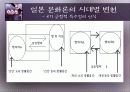 일본문화론의 이해 19페이지