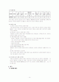 이랜드(ELAND)의 현재와 미래 16페이지