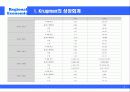 우리나라 혁신클러스터의 특징과 발전 방안 5페이지