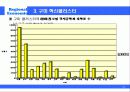 우리나라 혁신클러스터의 특징과 발전 방안 12페이지