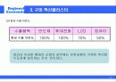우리나라 혁신클러스터의 특징과 발전 방안 14페이지