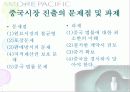 아모레 퍼시픽 해외마케팅 11페이지