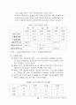 한중일FTA의 필요성과 협력방안 28페이지