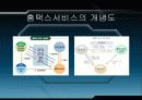 국세청의 홈택스 서비스 14페이지