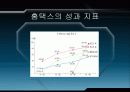 국세청의 홈택스 서비스 23페이지