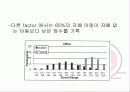 Comparison of Sensory Profile Score of Young Children With and Without  Autism Spectrum Disorder 24페이지