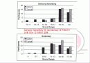 Comparison of Sensory Profile Score of Young Children With and Without  Autism Spectrum Disorder 25페이지